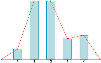 poligono frecuencia diagrama de barras