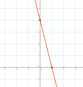 obtener ecuacion de una recta a partir de su grafica