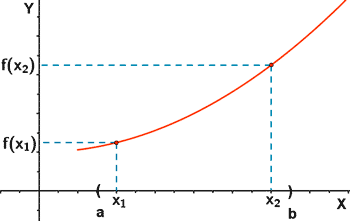 funcion estrictamente creciente en un intervalo (a, b )