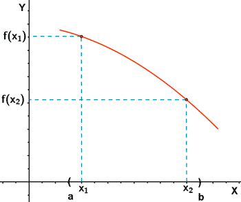 funcion estrictamente decreciente en un intervalo ( a, b)