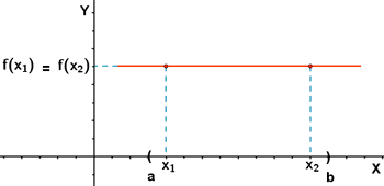 funcion constante en un intervalo (a,b)