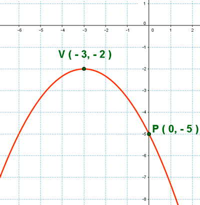 ejemplo grafico encontrar expresion algebraica traslacion parabola