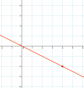representacion grafica funcion de proporcionalidad