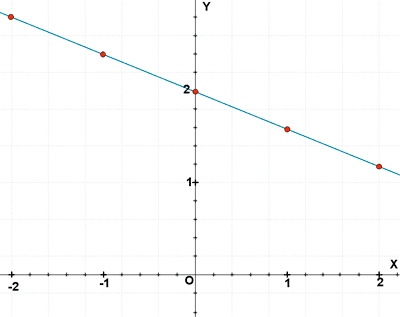representacion grafica recta puntos