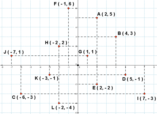 coordenadas de puntos ejemplo