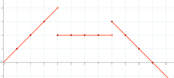 representacion grafica funcion definida a trozos