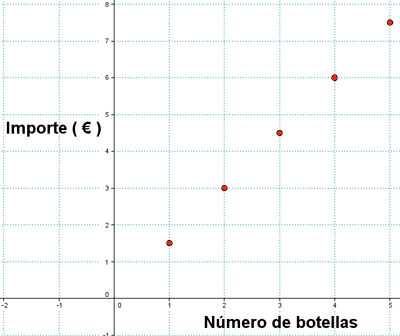 representacion grafica funcion puntos discontinua