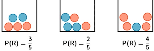 regla de laplace calcular probabilidad ejemplo bolas urna