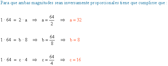 inversamente proporcional