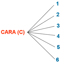 diagrama de árbol