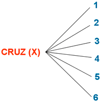 diagrama de arbol espacio muestral moneda dado