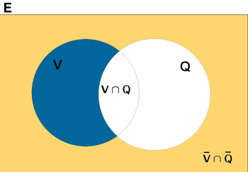 diagrama de Venn sucesos