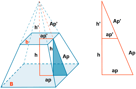 volumen del tronco de una piramide