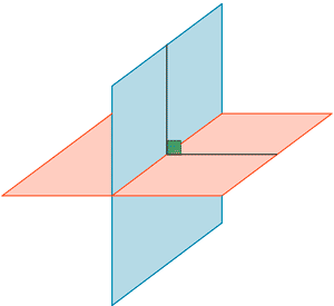 planos perpendiculares