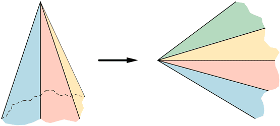desarrollo plano del angulo poliedro