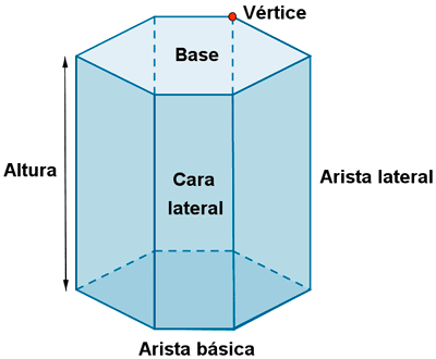 elementos de un prisma
