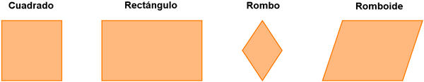 Paralelogramos: cuadrado, rectángulo, rombo y romboide.