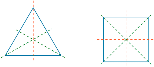eje de simetría polígono regular