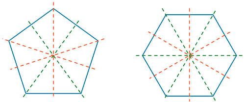 eje de simetría polígono regular
