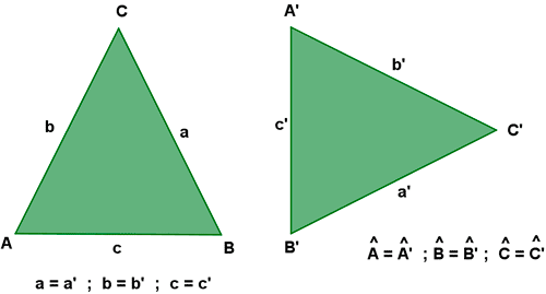 Igualdad de triángulos.