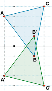 simetria triangulo eje abcisas