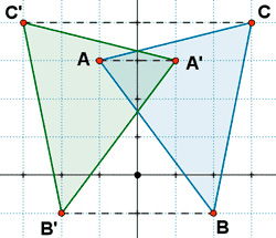 simetria triangulo eje ordenadas