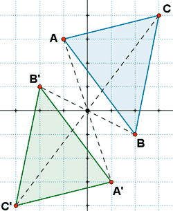 simetria triangulo origen coordenadas