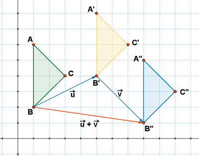 traslacion sucesiva de tres puntos que forman un triangulo