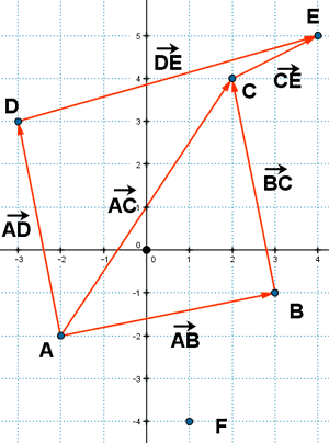 coordenadas vector dado origen y extremo