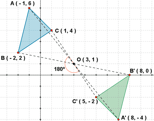 ejemplo de giro de un triangulo con coordenadas