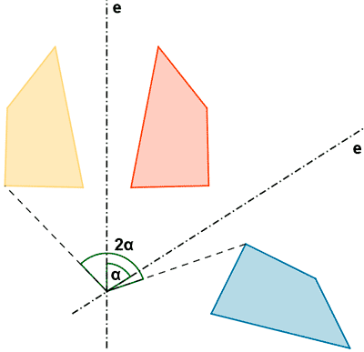 composicion simetria axial de ejes recurrentes