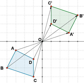 ejemplo simetria central de una figura plana