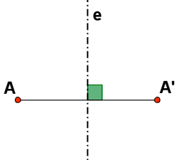 simetria axial de un punto