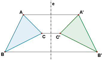 simetria axial de una figura plana