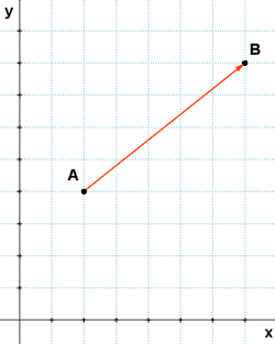 ejemplo coordenadas y modulo de un vector