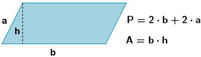 Área y perímetro de un romboide.
