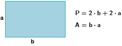 Área y perímetro de un rectángulo.
