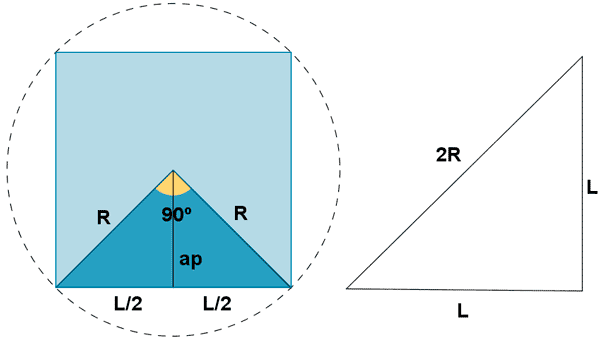 corte largo fenómeno Rápido Cuadrado. Cuadrado inscrito en una circunferencia. Area de un cuadrado.  Perimetro de un cuadrado.