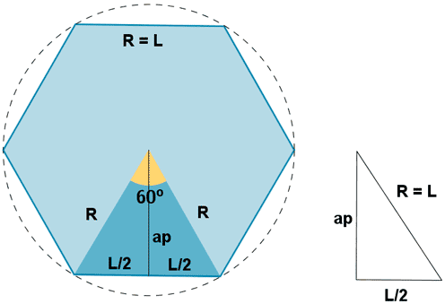 Hexagono inscrito en una circunferencia.