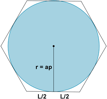 Hexagono circunscrito en una circunferencia.