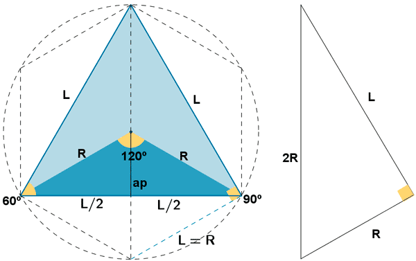 Triangulo inscrito en una circunferencia.