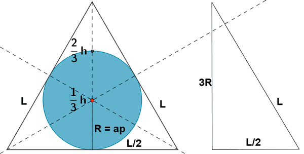 Triangulo circunscrito en una circunferencia.