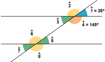 Ejemplo de ángulos ocpuestos por el vértice