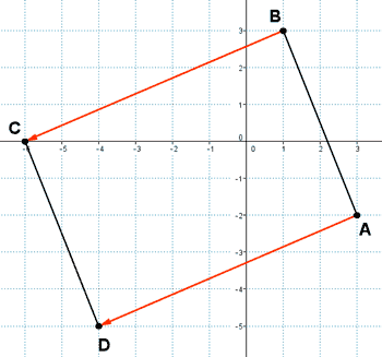 vectores paralelogramo