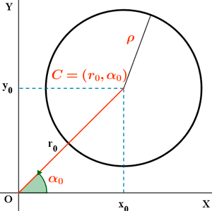 ecuación polar de una circunferencia