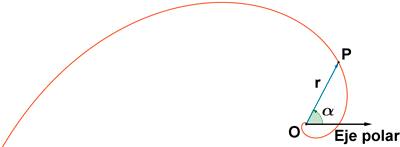 espiral logarítmica
