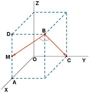 ángulo de las diagonales de un cubo