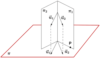 plano que pasa por un punto y es perpendicular a otros dos planos
