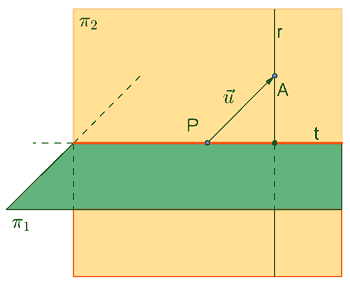 recta perpendicular a otra y que pasa por un punto