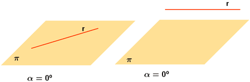 recta incluida en el plano o paralela al plano